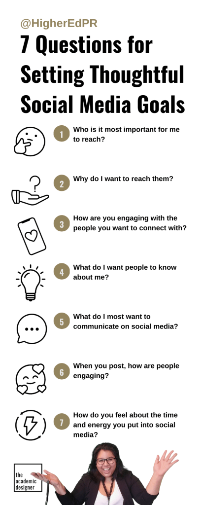 Infographic on 7 questions for setting thoughtful social media goals